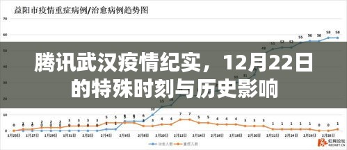 腾讯视角下的武汉疫情纪实，特殊时刻的历史影响与启示（12月22日）