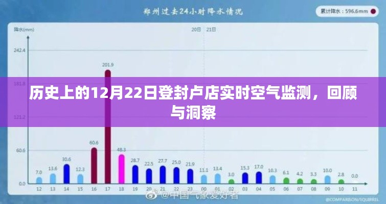 历史上的12月22日登封卢店空气质量回顾与实时洞察