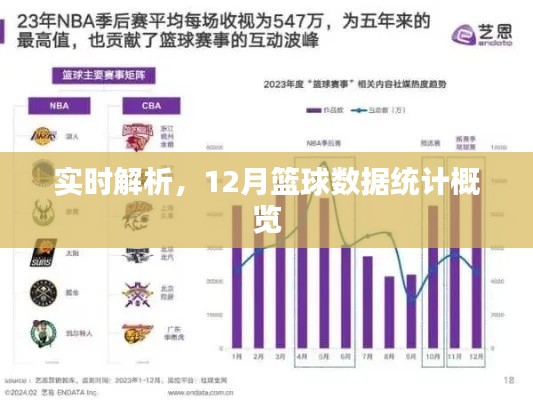 篮球数据统计概览，实时解析十二月数据报告