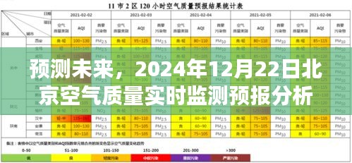 2024年12月22日北京空气质量实时监测预报分析，未来趋势预测