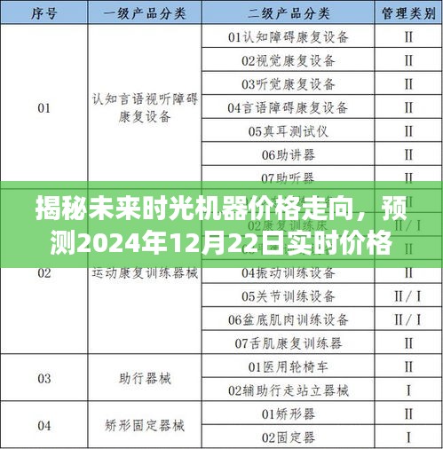 未来时光机器价格展望，揭秘预测至2024年实时价格动态