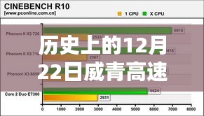 历史上的威青高速实时情况深度评测与介绍，最新实时查询报告（12月22日）