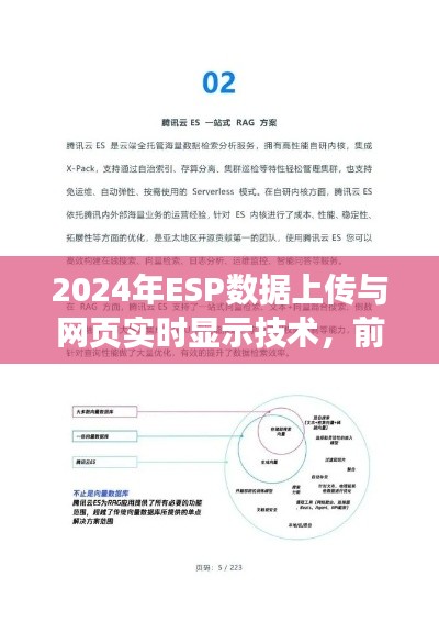 2024年ESP数据上传与实时网页显示技术，前沿实践及优化策略探讨