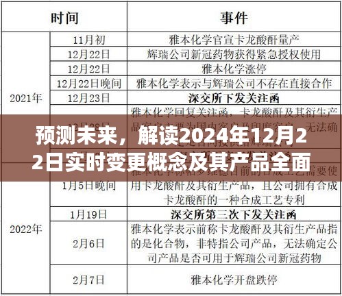 解读未来，实时变更概念产品评测与预测，聚焦2024年12月22日趋势展望