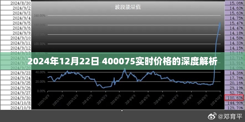 深度解析，关于2024年12月22日商品价格400075的实时动态