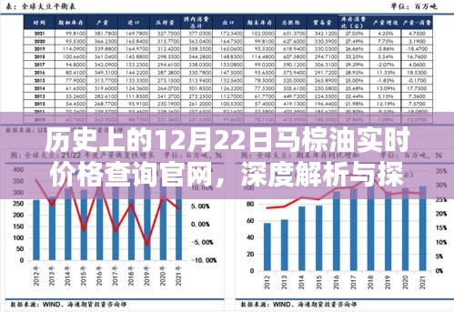 历史上的马棕油实时价格查询官网深度解析与探索，探寻背后的故事