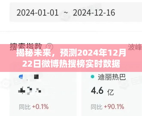 揭秘未来，预测微博热搜榜实时数据（2024年12月22日）