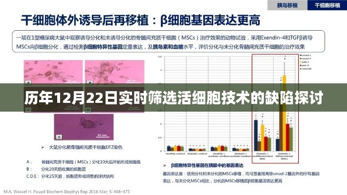 历年12月22日实时筛选活细胞技术缺陷探讨，揭示技术短板与未来挑战