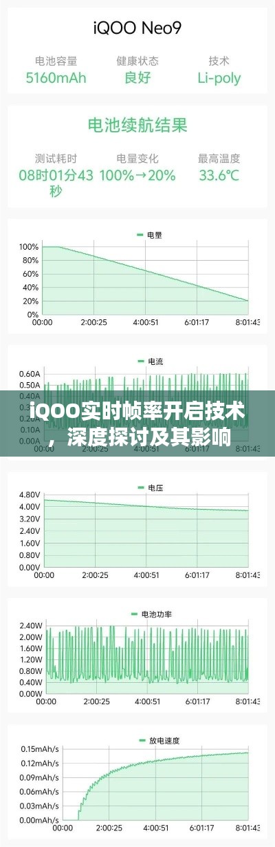 iQOO实时帧率开启技术，深入探讨与影响分析