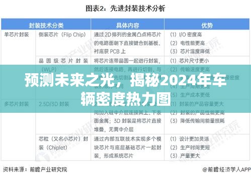 揭秘未来车辆密度趋势，预测2024年热力图展望