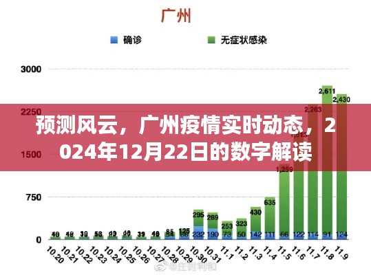 广州疫情风云预测，2024年12月22日实时动态数字解读