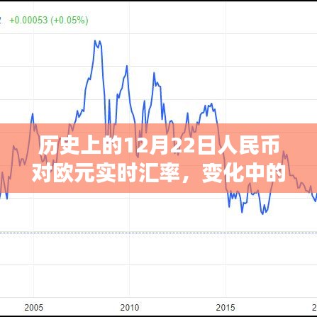 历史上的12月22日人民币对欧元汇率，变化中的智慧与自信之路