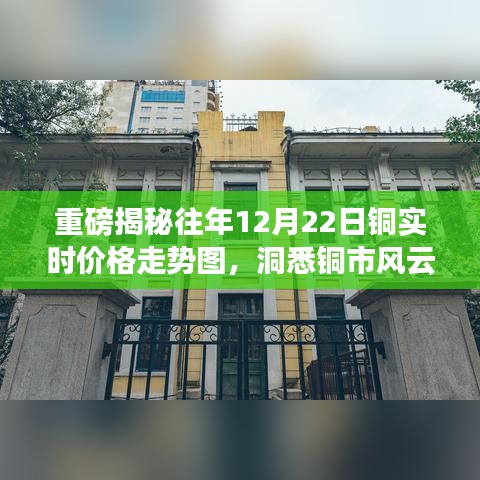 铜市风云揭秘，历年12月22日铜实时价格走势图重磅呈现！