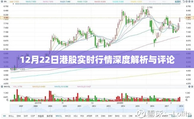 12月22日港股行情深度解析与评论