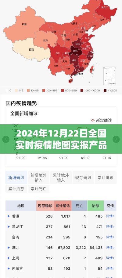 全国实时疫情地图实报产品评测报告，深度解析2024年12月22日数据