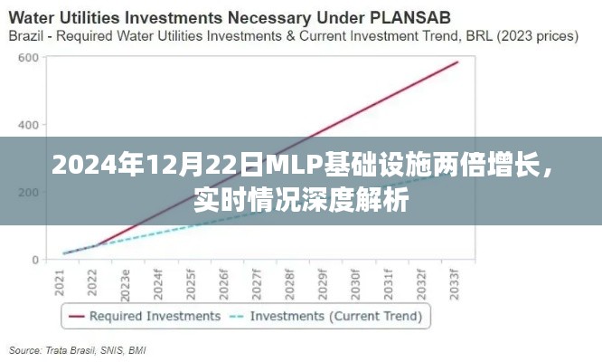 2024年MLP基础设施实时增长深度解析，两倍增长趋势展望