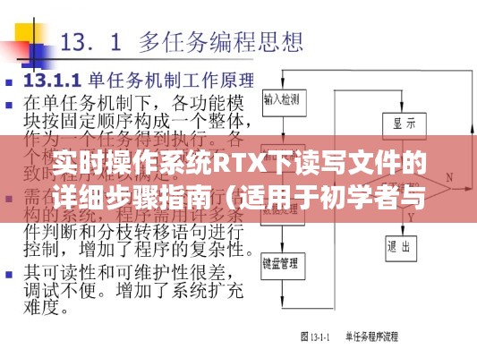 实时操作系统RTX下的文件读写详细步骤指南（初学者与进阶用户必读）