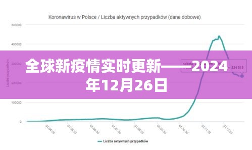 全球疫情最新动态，2024年12月26日更新概况