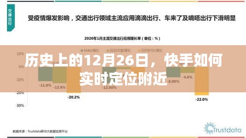 快手实时定位附近功能的历史发展及功能解析