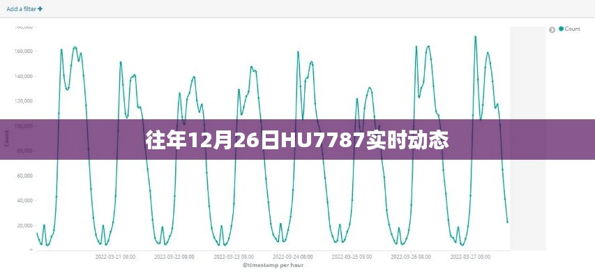 往年12月26日HU7787航班实时动态追踪