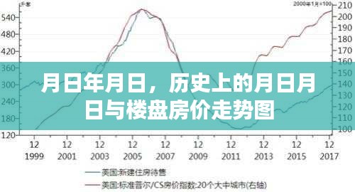 月日月日历史背景与楼盘房价走势图分析