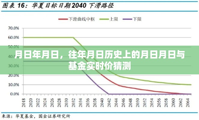 历史日期与基金实时价格预测，深度解析日与月的关系