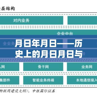 月日月日的历史意义与实时查电度数方法