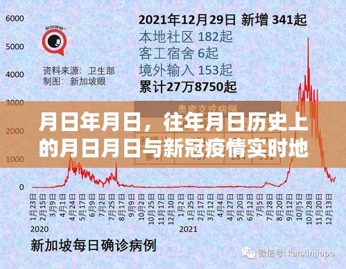 历史月日与新冠疫情实时地图，最新猜测与对比