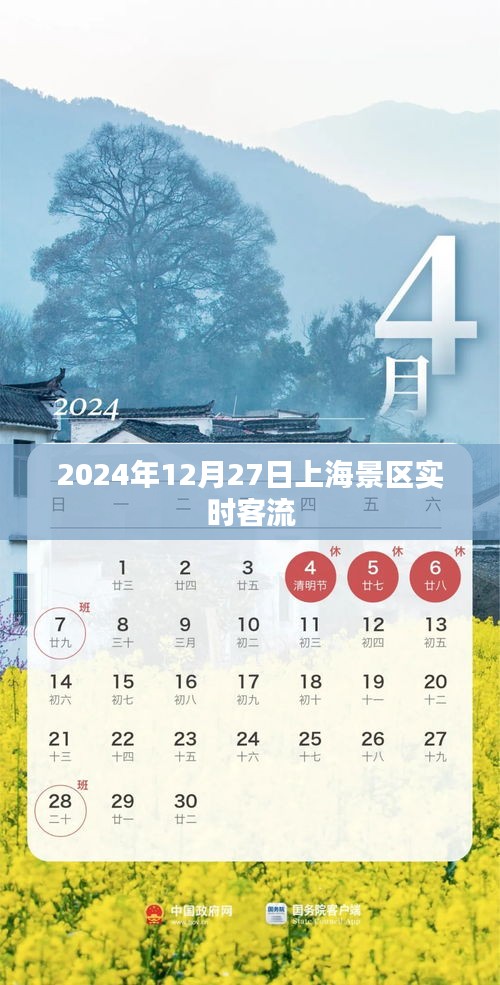 上海景区实时客流动态（2024年12月27日）