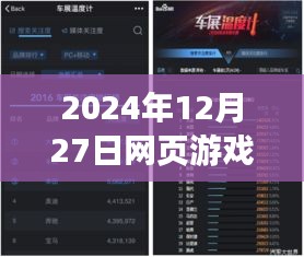 2024年网页游戏实时监控数据解析