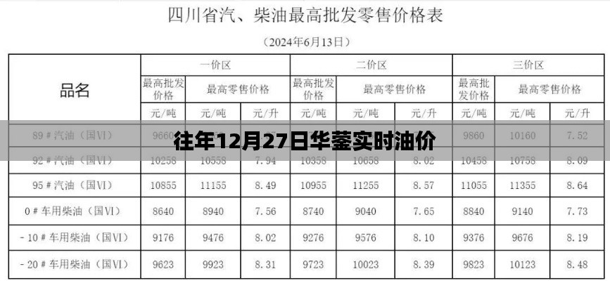 华蓥实时油价信息（历年12月27日数据）