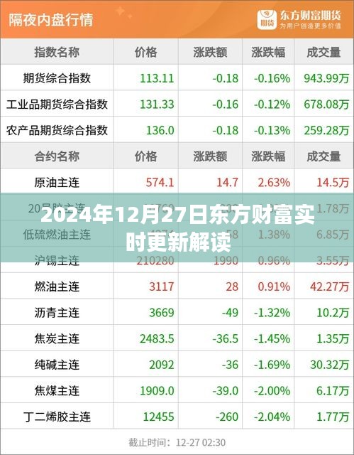 东方财富实时更新解读，洞悉市场动态，洞悉未来趋势