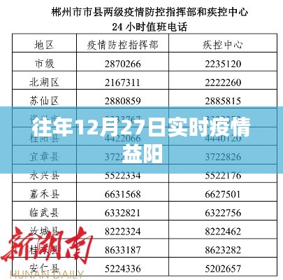 关于益阳历年12月27日实时疫情概况