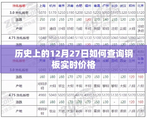 历史上的12月27日钢板实时价格查询攻略