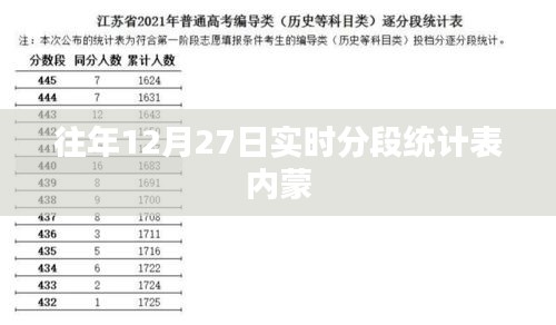 往年12月27日内蒙实时分段统计概览