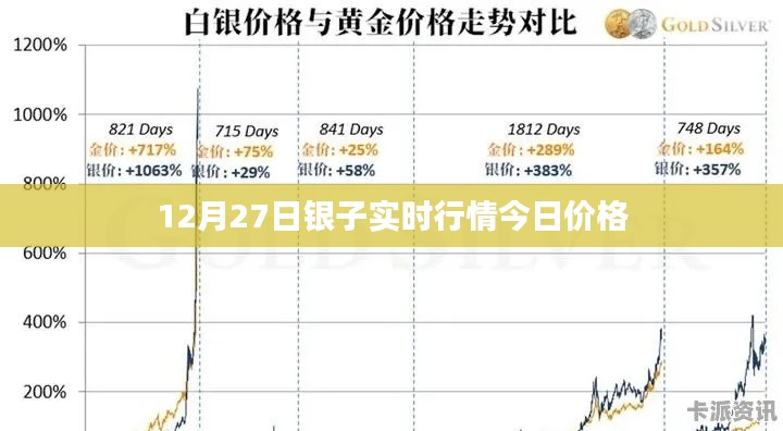 12月27日银子最新实时行情及今日价格概览