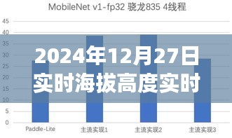 探索高山之巅，实时海拔高度查询，极致体验之旅