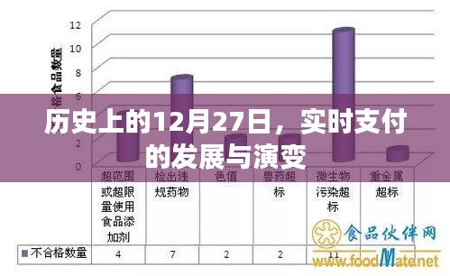 历史上的重要时刻，实时支付的发展与演变 12月27日回顾