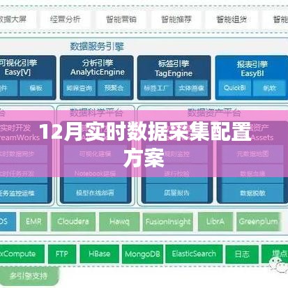 实时数据采集配置方案，12月方案详解