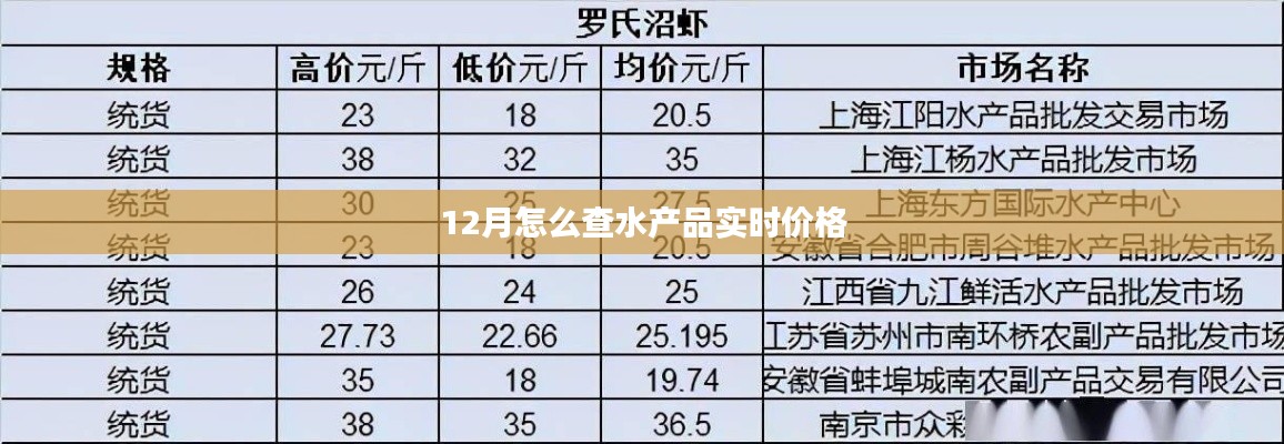 12月水产品实时价格查询攻略