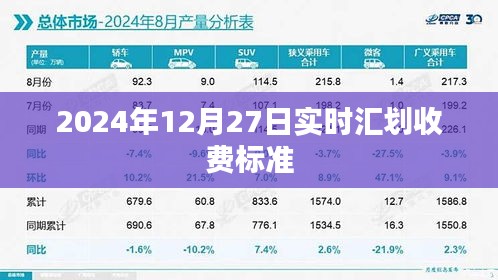 关于银行实时汇划收费标准的最新解读，2024年12月27日实时汇划费概览