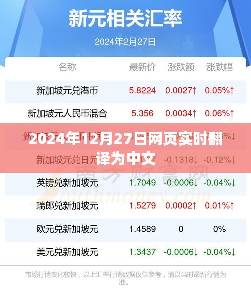 实时翻译，网页中文翻译（日期，2024年12月27日）