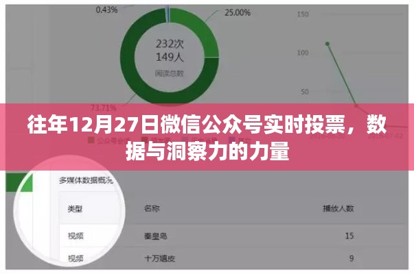 微信公众号实时投票数据洞察力的力量，历年12月27日分析