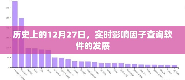 历史上的大事件，12月27日实时影响因子查询软件的发展回顾