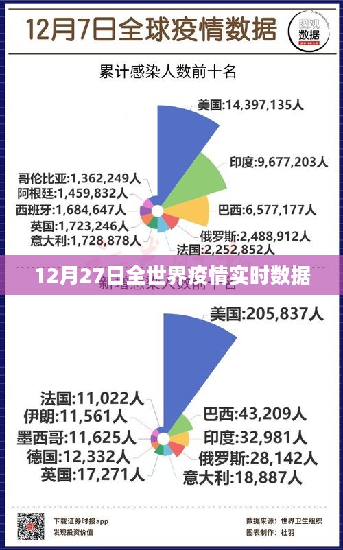 全球疫情实时数据更新，最新动态（附日期）