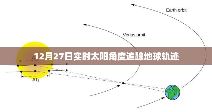 12月27日实时太阳角度追踪地球轨迹揭秘