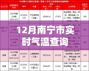 南宁实时气温查询（最新更新）