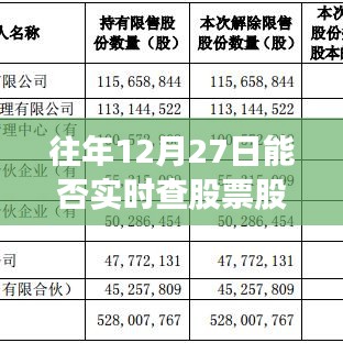 历年12月27日股票股东实时查询情况介绍