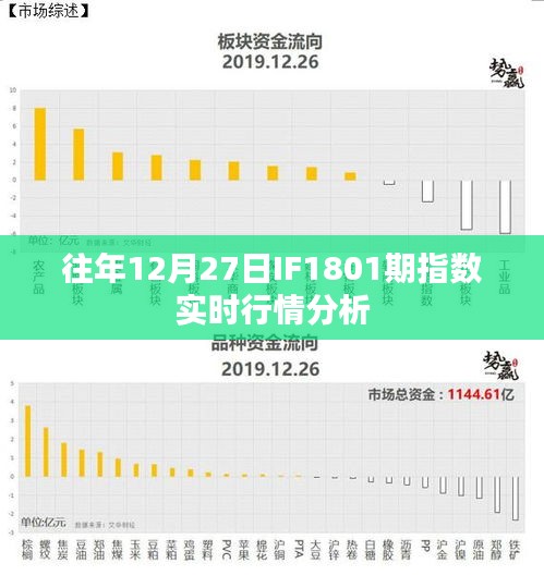 IF1801期指数行情分析，历年十二月二十七日实时走势观察