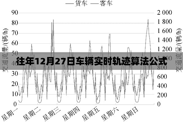 车辆实时轨迹算法公式解析，往年数据回顾